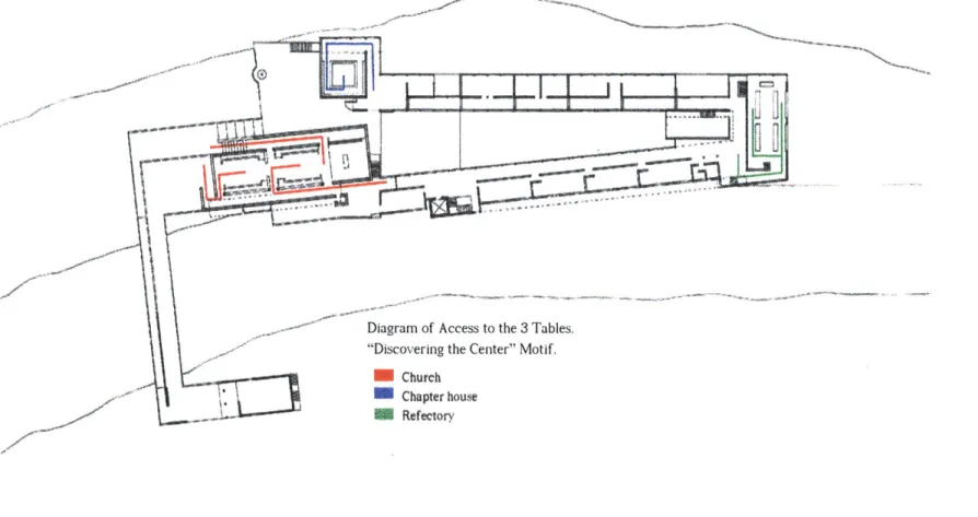 Diagram  of Access  to  the  3 Tables.