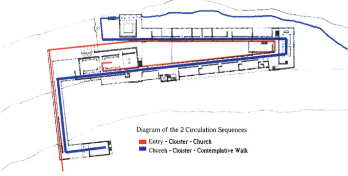 Diagram  of  the 2 Circulation Sequences M  Entry  - Cloister - Church