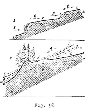 Fig. 9cJ