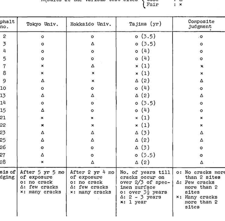 Table IV