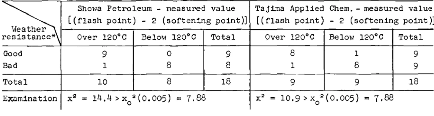 Table VIII