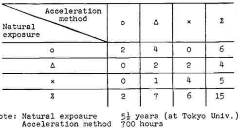 Table XII