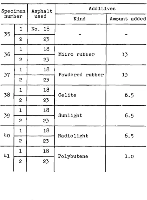 Table XIII