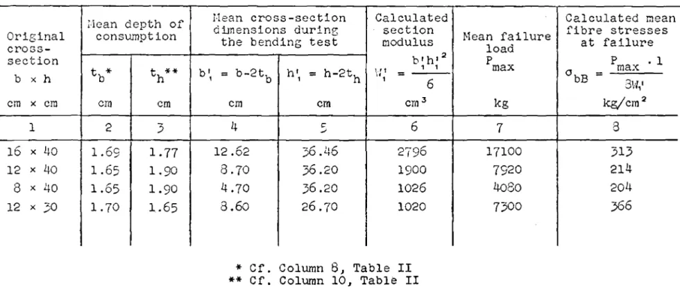 Table IV
