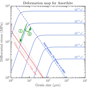 Figure E1. Deformation map for anorthite (blue lines) using Rybacki and Dresen (2000) flow law parameters and computed at 1,000 K