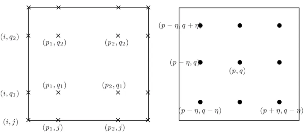 Fig. 2.10: Notations de points.
