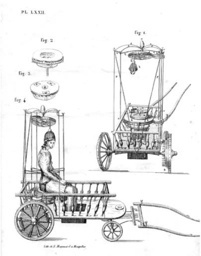 Figure 3 : Exemple de traitement orthopédique de la scoliose décrit par Delpech à Montpellier en 1882