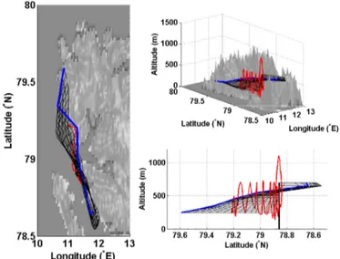 Figure 12. Wind field calculated from the CMET balloon flight 5.