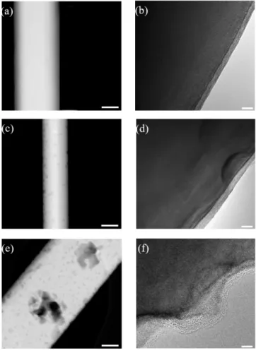 Figure  2.  STEM-HAADF  (left) and  HRTEM  (right)  images of HVPE grown GaAs NWs with: (a-b) Sample A: 