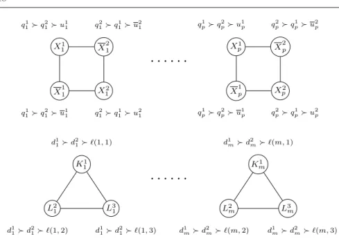 Fig. 4: A partial description of the graph of non-envy G. Note that the neighborhood of each agent in G corresponds to the whole set of agents except for her two neighbors in G (described in this figure)