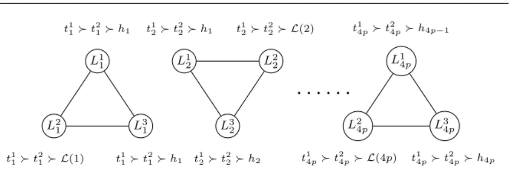 Fig. 5: The graph of non-envy for the gadget aiming to absorb one literal-object not assigned to an agent of Figure 4