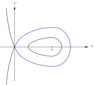 Fig. IV.1 – Portrait de phase pr´esentant une orbite homocline