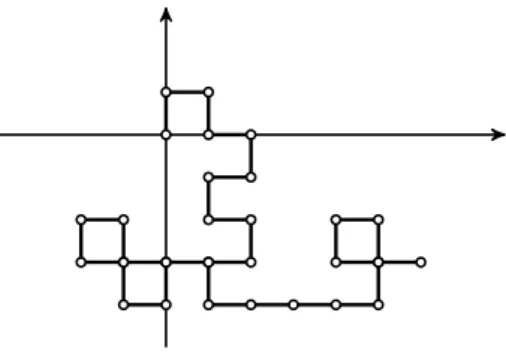 Figure 2.1. Une trajectoire d’une marche al´eatoire en dimension d = 2.