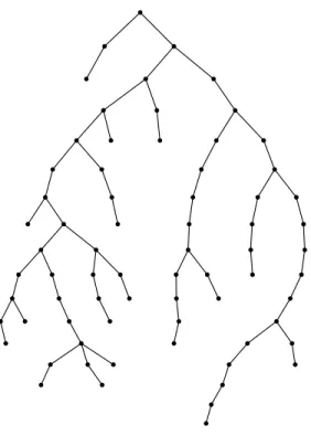 Figure 1.5. Une r´ealisation du processus de Galton–Watson. La distribution des descen- descen-dants est binomiale, de param`etres n = 3 et p = 0.4