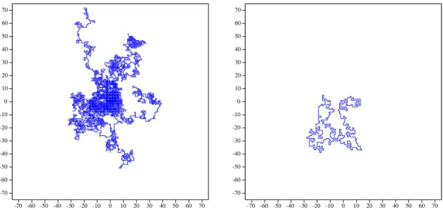 Figure 1.8. A gauche, une r´ealisation d’une marche al´eatoire simple dans Z 2 . A droite, une r´ealisation d’une marche al´eatoire auto-´evitante dans Z 2 , se pi´egeant apr`es 595 pas.