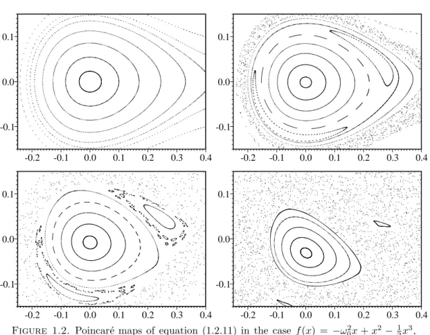 Figure 1.2. Poincar´e maps of equation (1.2.11) in the case f (x) = − ω 0 2 x + x 2 − 1 2 x 3 , with ω 0 = 0.6 and for increasing values of ε: from left to right and top to bottom, ε = 0, ε = 0.001, ε = 0.005 and ε = 0.02.