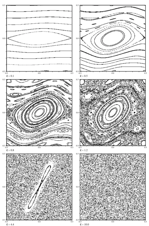 Figure 1.1. Phase portraits of the standard map, obtained by representing several orbits with different initial conditions, for increasing values of the perturbation ε