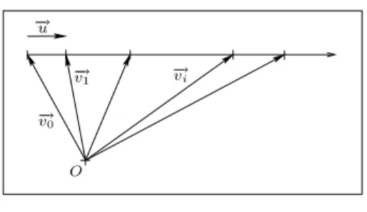 Fig. 1. Vectorial plane.