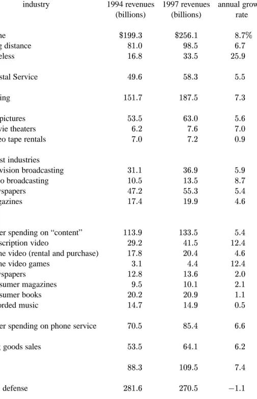 Table 1. Selected sectors of U.S. economy.