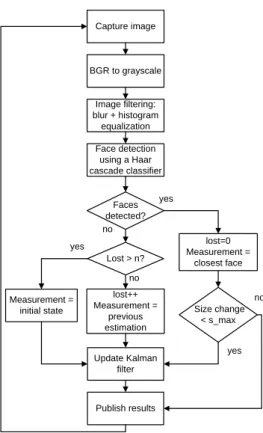 Figure 3. Flowchart of the image processing algorithm.