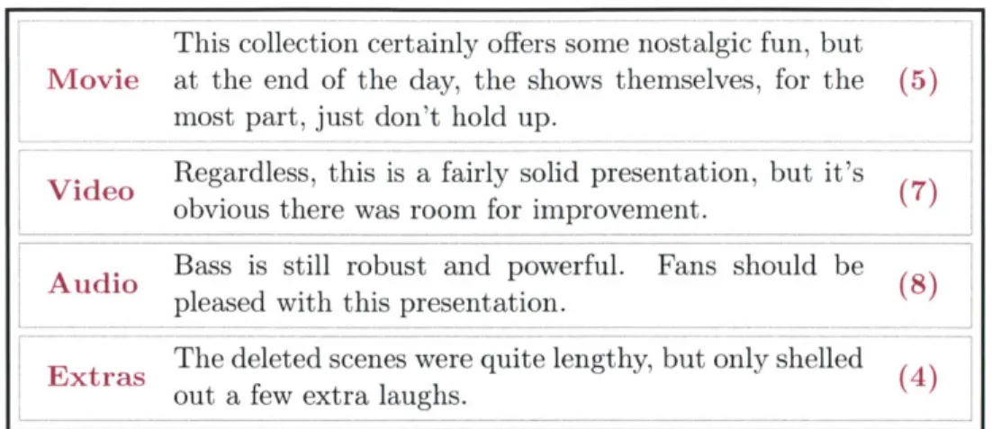 Figure  2-4:  Excerpts  from  the  multi-aspect  sentiment  ranking  corpus,  taken  from IGN.com  DVD  reviews