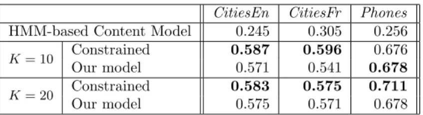 Table 5: Comparison of the orderings produced by our model and a series of baselines and model variations, for both 10 and 20 topics, evaluated on the respective test sets.