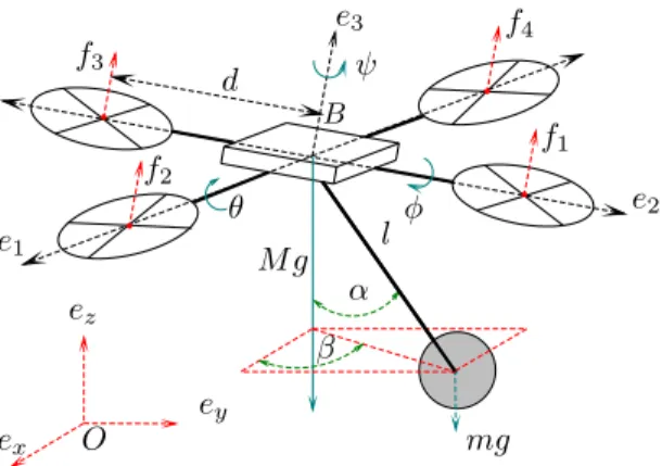 Figure 1: Quadcopter with a cable-attached load.