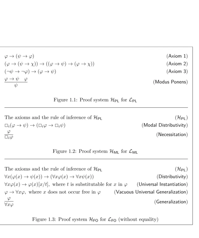 Figure 1.1: Proof system H PL for L PL