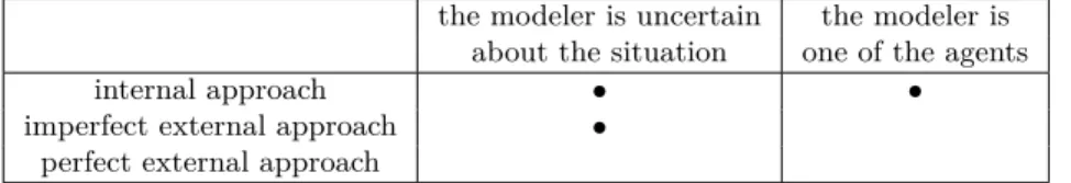 Figure 4.1: Essential differences between the internal and external approaches