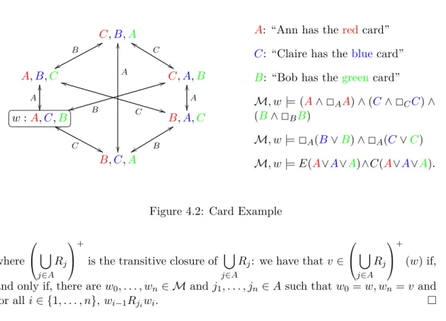 Figure 4.2: Card Example