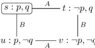 Figure 4.5: Initial pointed epistemic model (N , s)