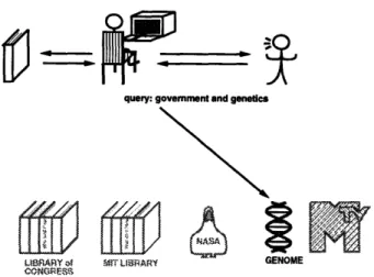 Figure  1-4  Seek  off-line  assistance