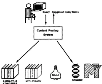 Figure  1-8  Route  only  to  relevant  servers