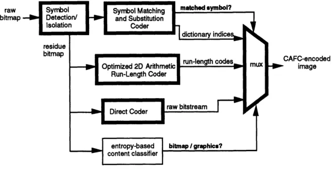 Figure  3-1:  CAFC  encoder  block  diagram.