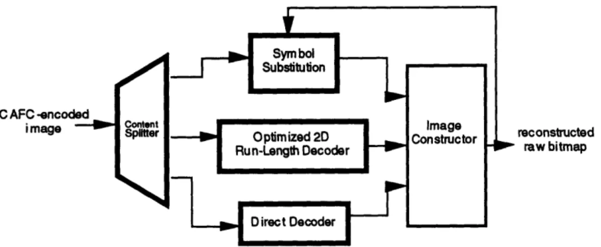 Figure  6-1:  CAFC  decoder  block  diagram.