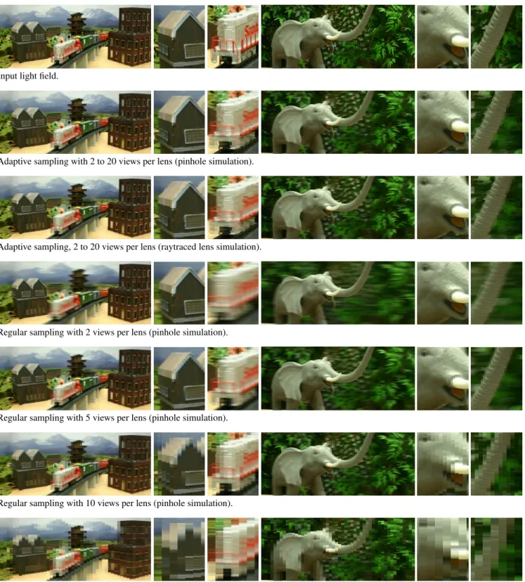 Figure 10: Spatial and angular resolution variation for the train and elephant test scenes, with the front of the house set to be at zero depth (‘on’ the resulting lenticular display) in the train scene and the tusk similarly in the elephant scene