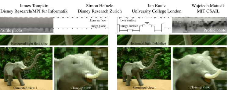 Figure 1: We exploit the varying frequency content of static light fields to optimally adapt lenslet array display patterns