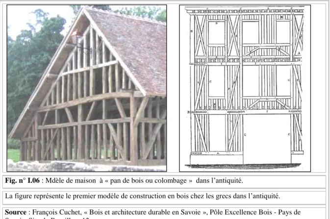 Fig. n° I.06 : Mdèle de maison  à « pan de bois ou colombage »  dans l’antiquité. 