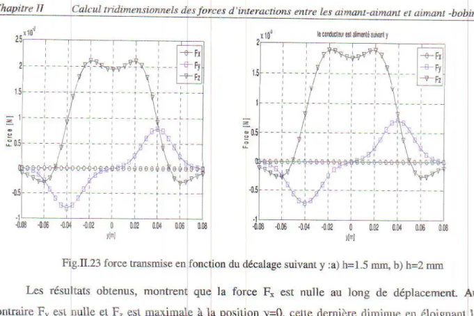 Fig.  .24 Système