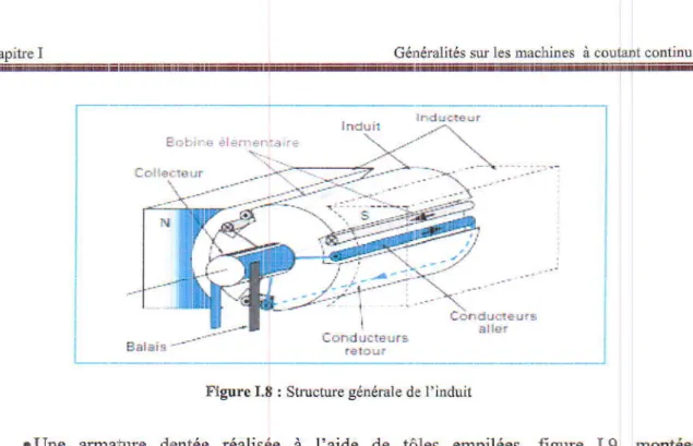 Figure  I.9  ; Tôle  d'âcier  d'un  indùit