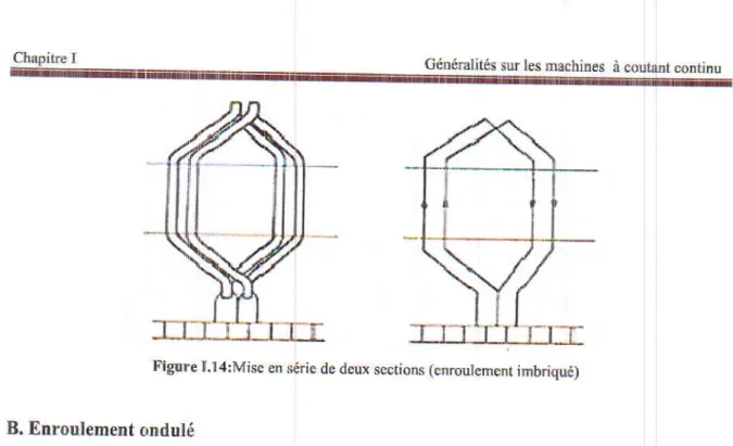 Figure  Ll:t:Mise  en  série  de  deux  secriorF  (€D.oulemeir  imbnqué)