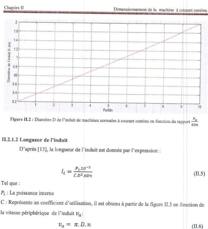 Figure  II-3  :  coeiEci€nt  d'uiilisarion  d€s  mschines  lormar€s  à  cowair  continu  en  ronaion  ae  r&#34;  Jlsse,!56