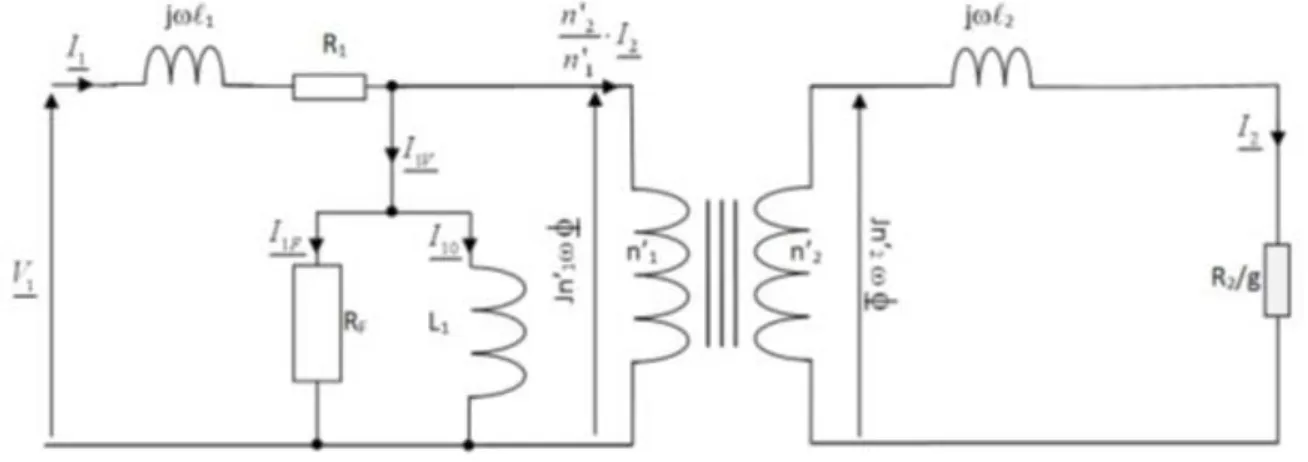 Figure I.10 : Schéma équivalent d’une machine asynchrone .