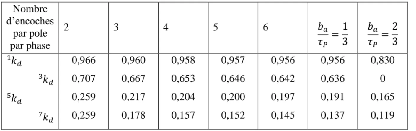 Figure II.5 : 