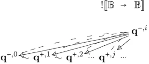 Figure 6. Saturated interpretation of the strategies of Example 2.26