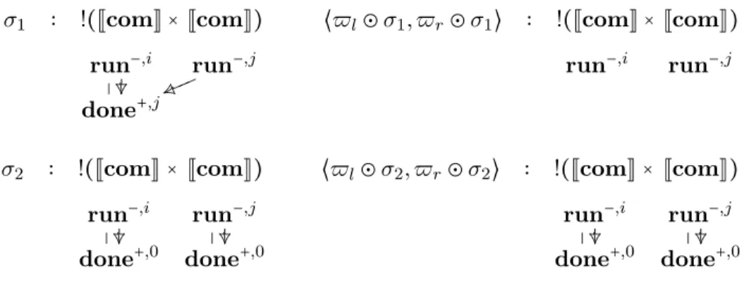 Figure 7. Failures to surjective pairing