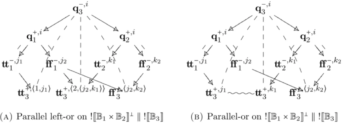 Figure 11. Two concurrent innocent strategies
