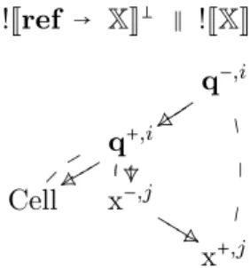 Figure 13. The pre-∼-strategy newcell