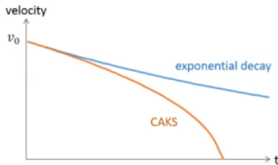Figure 3. Scrolling velocity change over time (initial velocity: v 0 ), com- com-paring exponential decay with normal scrolling against additional  decel-eration with CAKS.