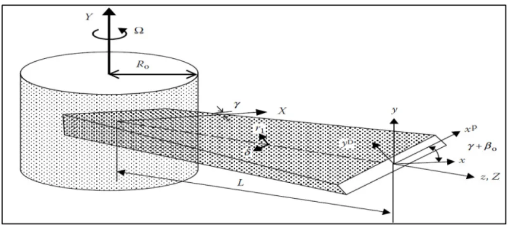 Figure II. 2 : Une aube de turbine pré-torsadée conique à paroi mince FGM.  